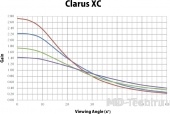 Harkness screens Clarus XS 140 полотно для 3D поляризационной и 2D проекций 