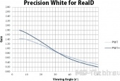 Harkness screens Precision White by RealD (140)
