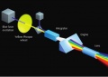 Лазерные источники света для проекторов