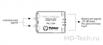 Palmer PLI 04 Двухканальный медийный ди-бокс/линейный изолятор для PC и ноутбуков