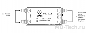 Palmer PLI 03 Двухканальный линейный изолятор