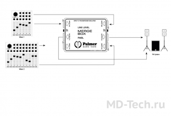 Palmer PMBL Двухканальный сумматор линейного уровня